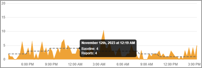 Überprüfen Sie den WhatsApp-Server