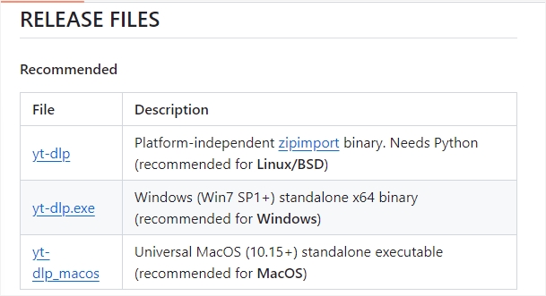下載並安裝 yt-dlp