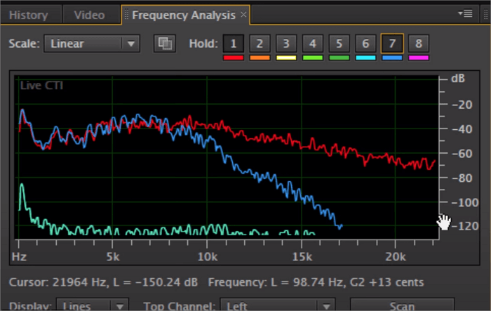 Frequency Analysis