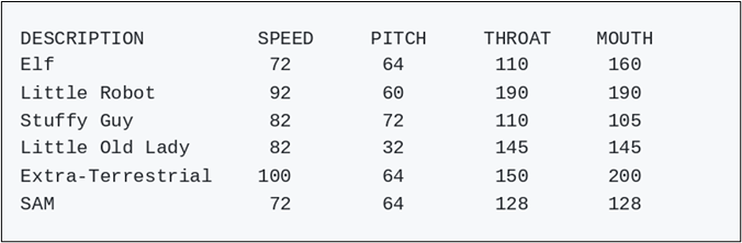 Values-for-voices-GitHub